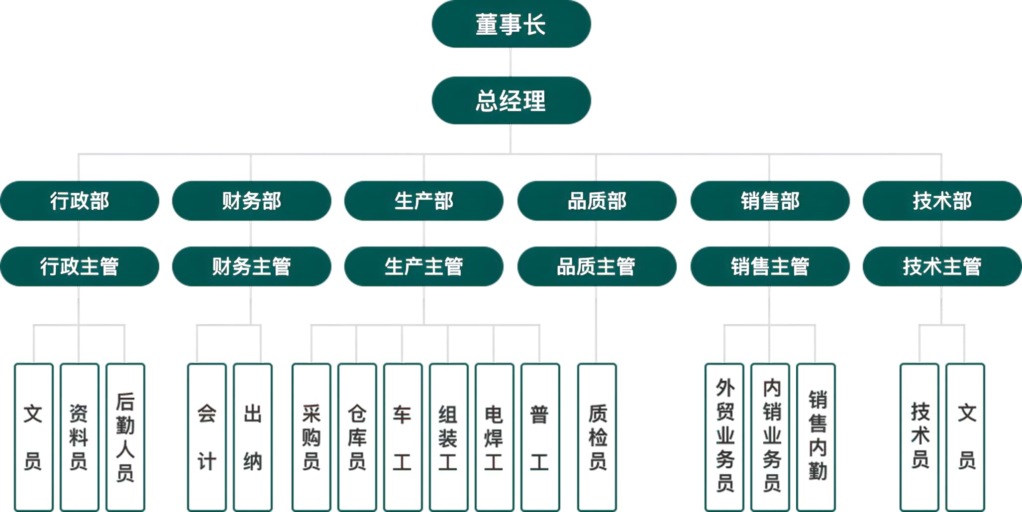 组织图 (1)